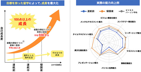 異文化適応能力の向上